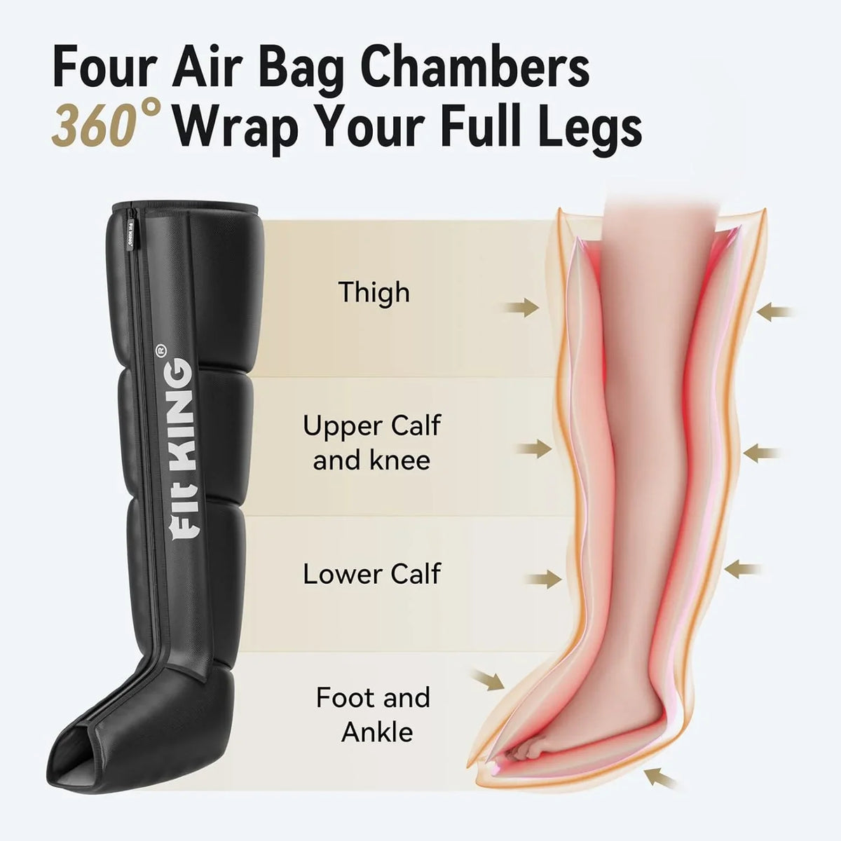 Aircraft-style pressure recovery system, dynamic pressure to promote blood circulation and achieve rapid recovery, continuous massage boots (medium size) designed for athletes