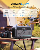 Portable Power Station 56000mAh, 179.2Wh LiFePO4 Battery Backup w/ 2 300W (Peak 600W) AC Outlets, 1.5hrs Fast Charging, Power Bank for Hurricane Emergency/Outdoor Camping/RVs/Home Use